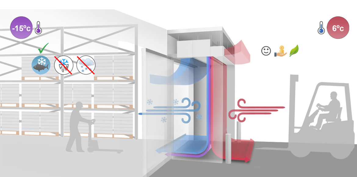 Cortina de aire Sistema Triojet